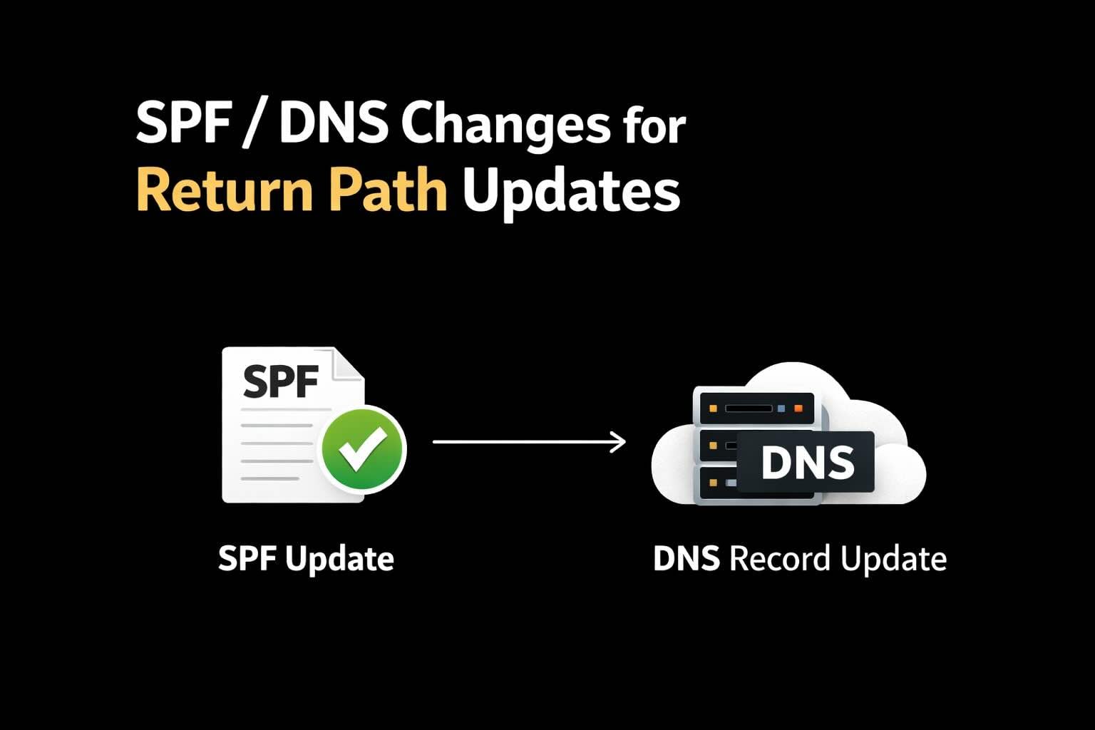 Blog post thumbnail for SPF Authentication Update: Now Using Return-Path with CNAME Records
