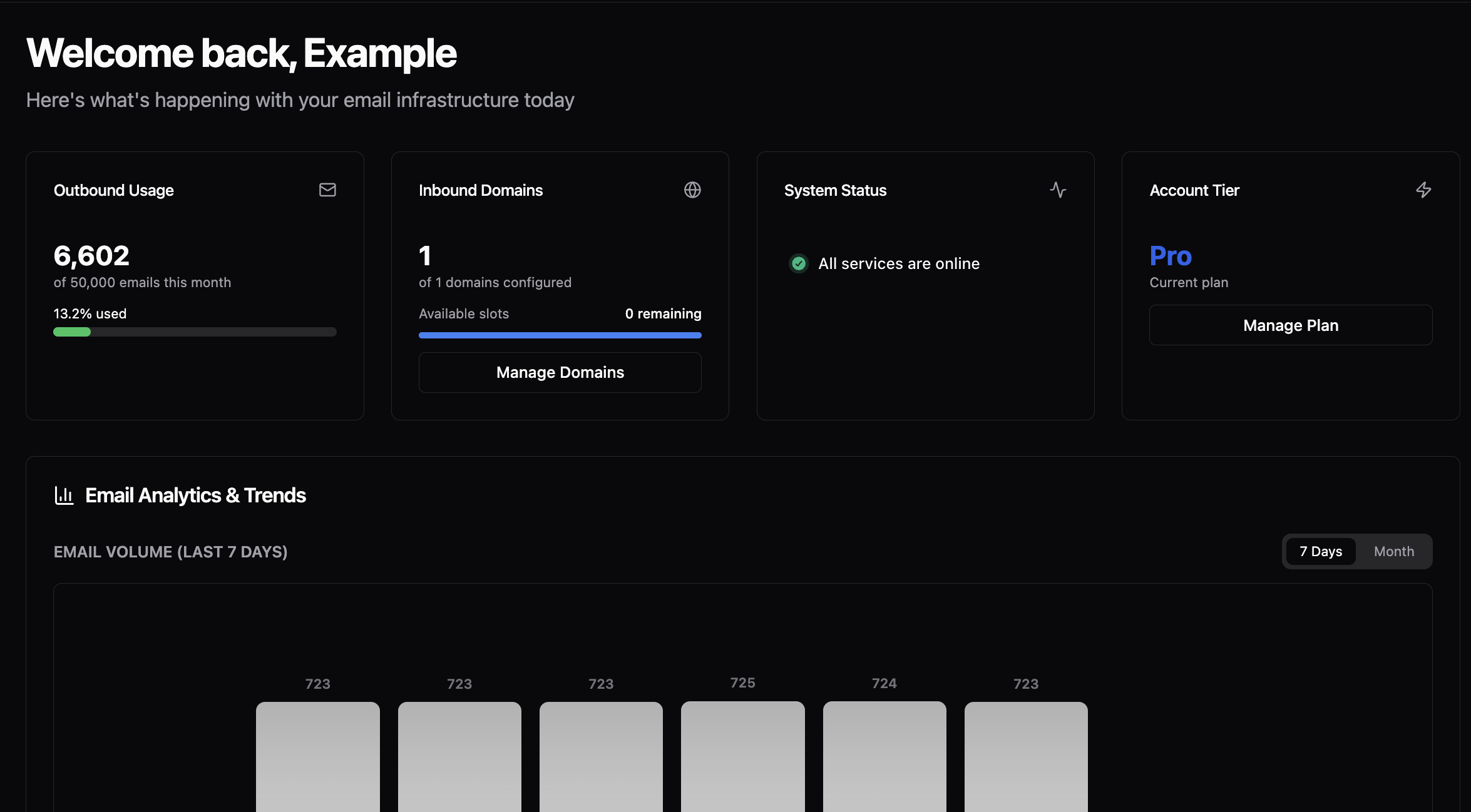 JetEmail dashboard, a Postmark alternative